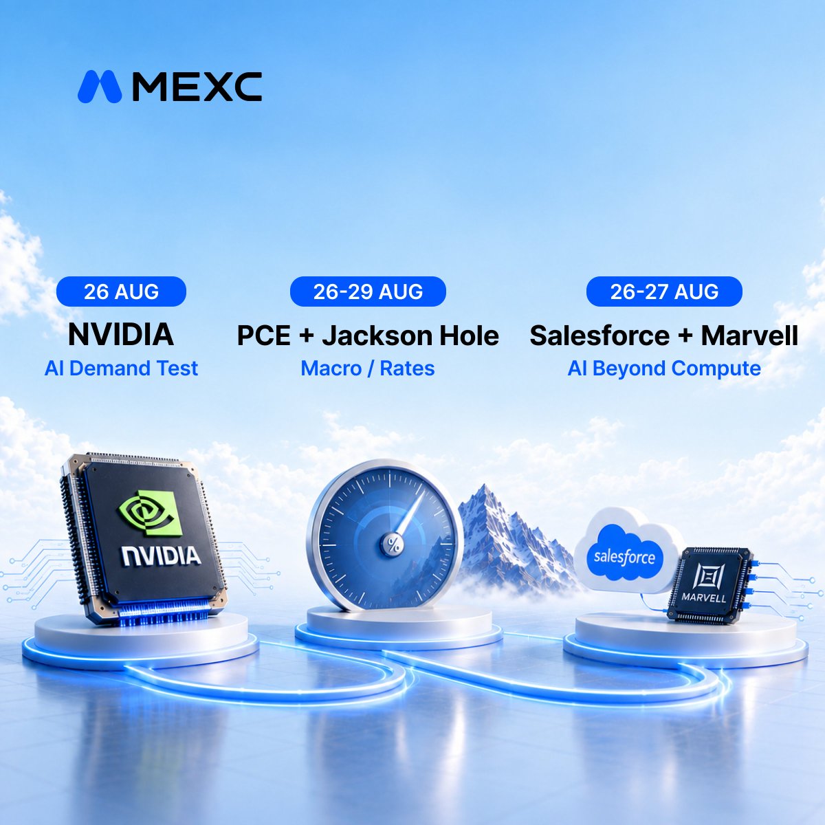 MEXC's tweet photo. Next week has more than one plot twist. 👀

Growth. Inflation. AI earnings. Jackson Hole.

What resets expectations first? https://t.co/ir5ecVgECq