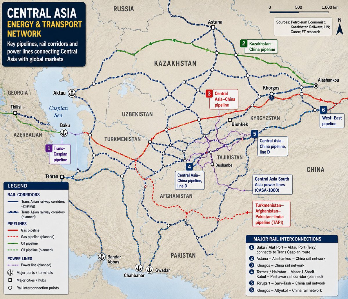 Frank_Stones's tweet photo. The energy wars in Eastern Europe and the Persian Gulf just merged in Central Asia.

Faced with fuel shortages caused by Ukrainian strikes on Russian refineries, Tajikistan has made an emergency request to Iran for 2.55M tonnes of fuel.

Here is why this matters 🧵🇹🇯🇮🇷🇺🇦🇷🇺👇 https://t.co/OrhSgPJCz7