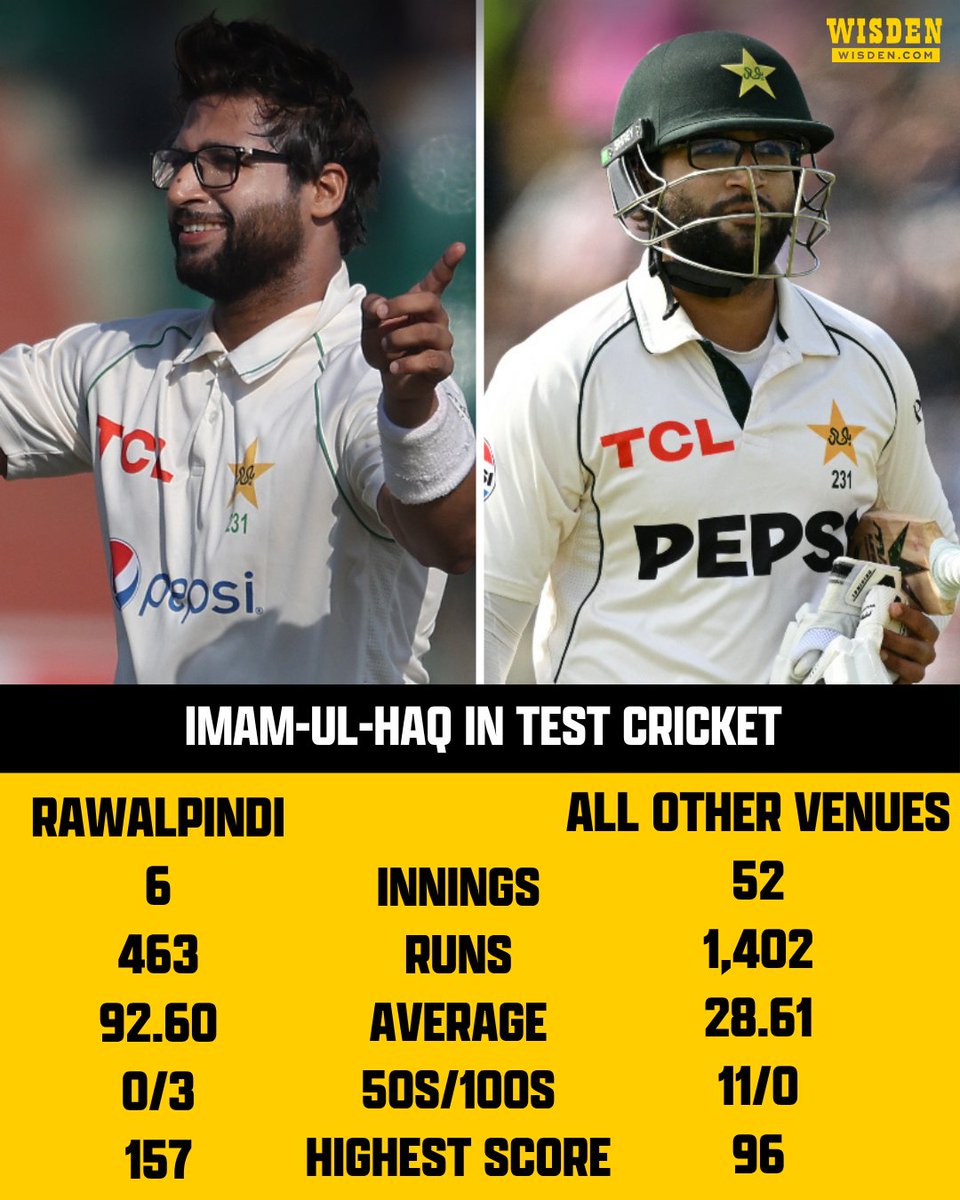 WisdenCricket's tweet photo. Imam-ul-Haq's Test struggles away from Rawalpindi continue with a five-ball duck in Leeds 🇵🇰

#ENGvPAK #Cricket https://t.co/q7HIrwOKpX