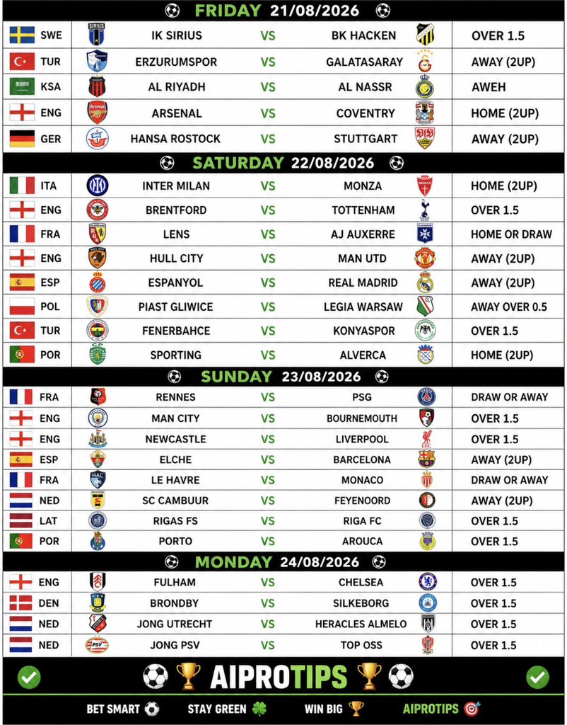 Aiprotips1's tweet photo. Weekend accumulator 
Retweet ♦️ https://t.co/CNWFMJWOdr