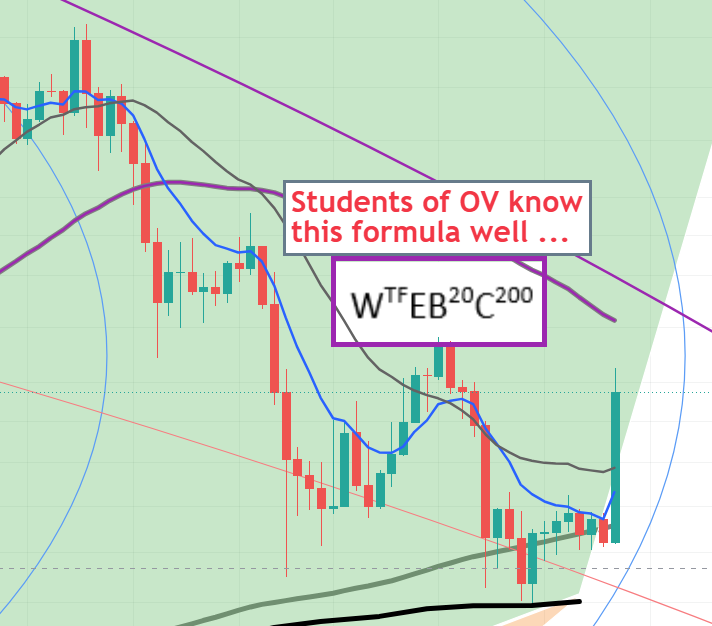 kerdirks's tweet photo. #Bitcoin #BTCUSD
And when this formula is joined with the Monthly TF; well, just set it and forget it for 12 months.
Here we go ... https://t.co/C0NqJmDCZX