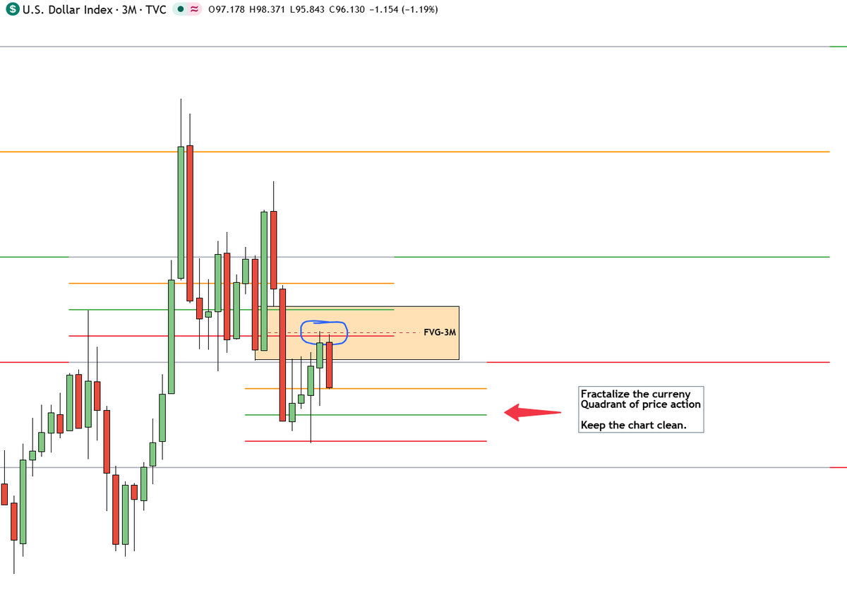 kashtrades_FRT's tweet photo. There is confusion here, everything is structure as you can see. No need to make it complicated. https://t.co/mHjWZ5lOep