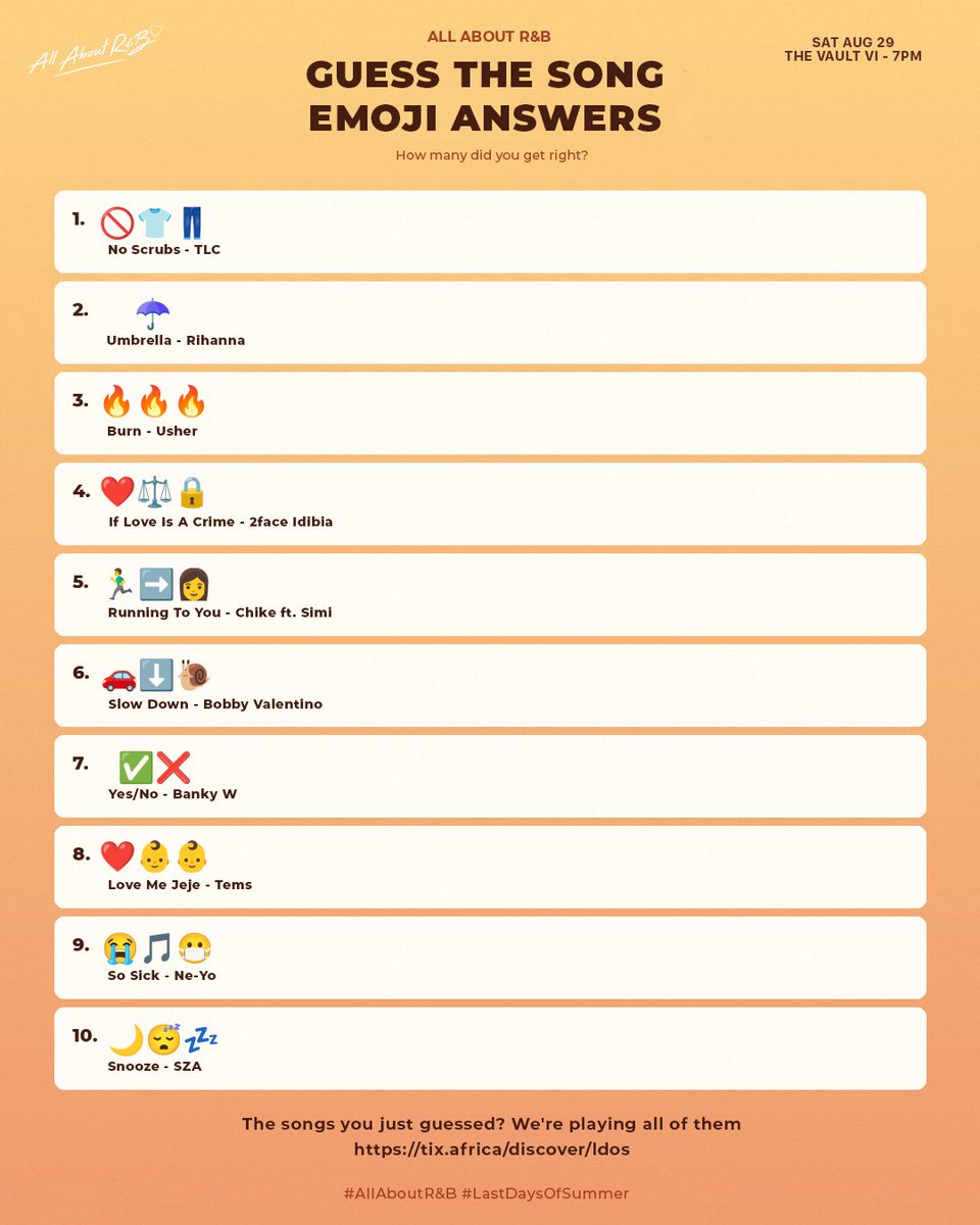 allaboutrnb__'s tweet photo. The answers are here! 👀 If you played “Guess the Emoji” and got them all, then you’re officially an R&B legend! 🏆🎶
#lastdaysofsummer #allaboutrnb https://t.co/Lz7HvZUV0i