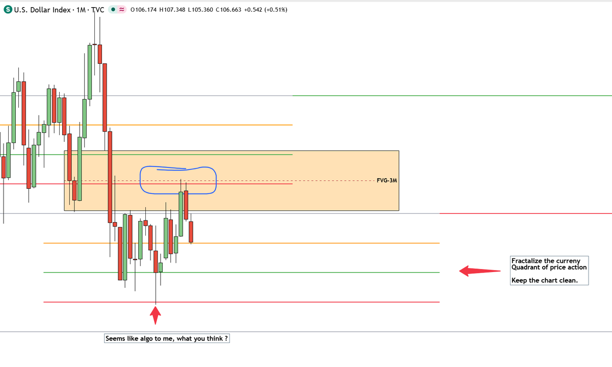 kashtrades_FRT's tweet photo. There is confusion here, everything is structure as you can see. No need to make it complicated. https://t.co/mHjWZ5lOep