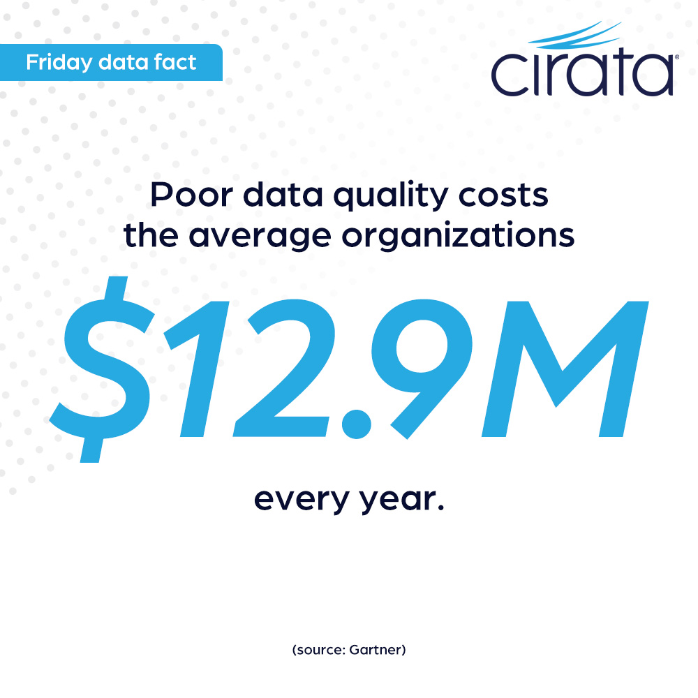 CirataData's tweet photo. Friday data fact: Poor data quality costs the average organization over $12.9 million every year.

#DataManagement #DataModernization #DataQuality #AI #DataFact #TheMoreYouKnow #FridayFact #ThoughtLeader #Cirata https://t.co/Hnu2JTNUoS