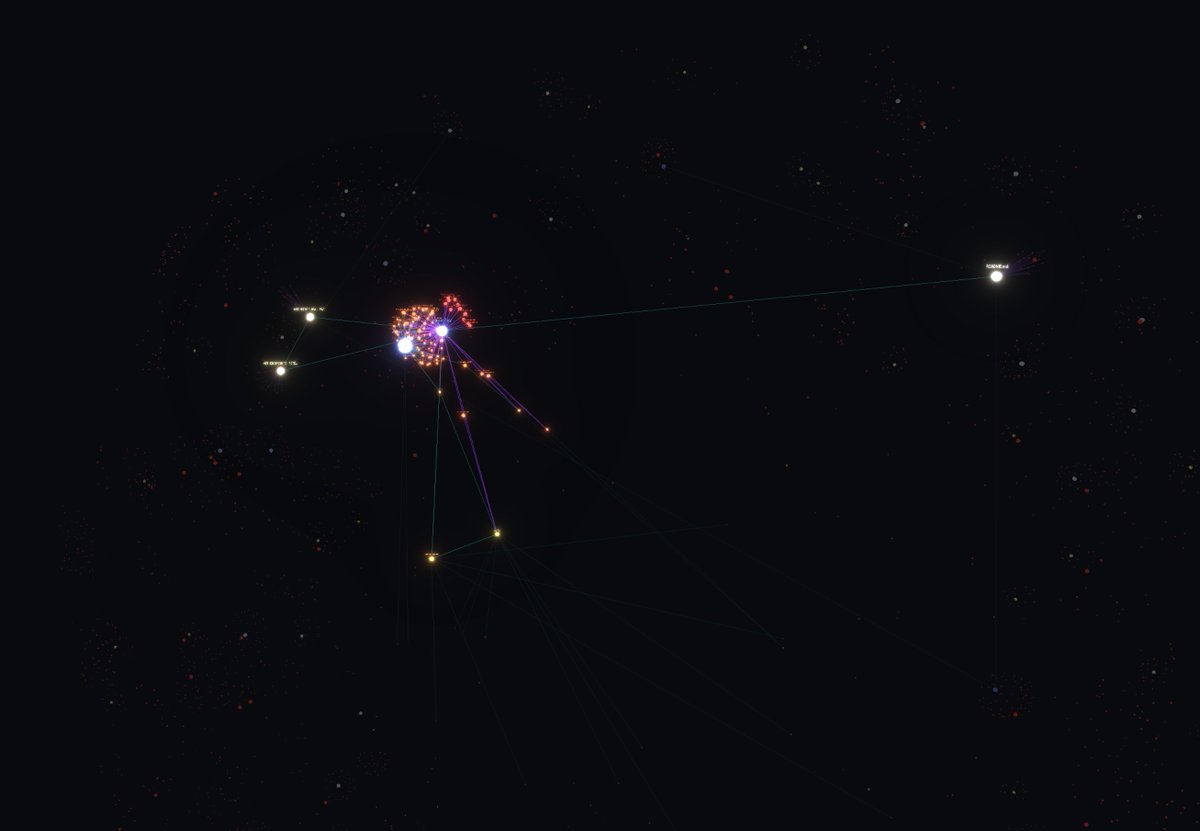 Houdini_7M's tweet photo. 🤩  c 17 672 nœuds et 69 147 relations. Affiché max 5000
a7 .py au milieu de la constellation entouré de tout l’écosystème de modules, fonctions et dépendances qui s’est construit autour de lui. https://t.co/aLL3HQWyZz
