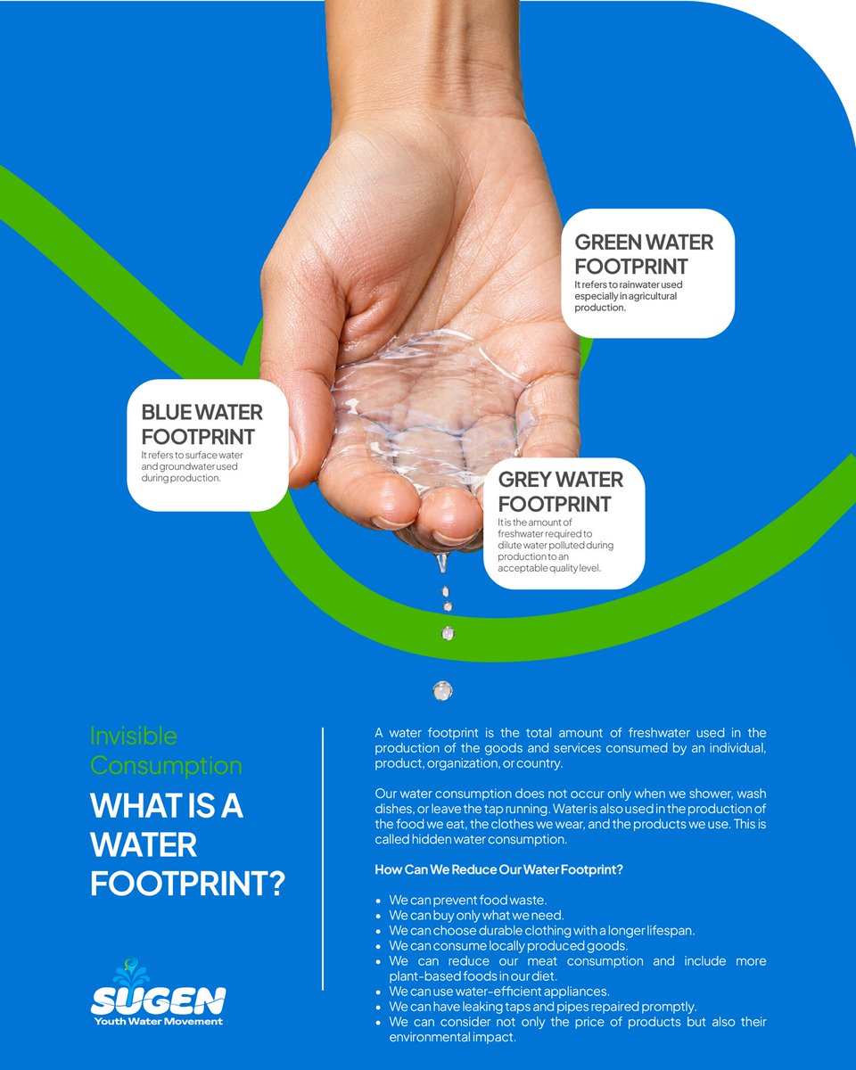 Sugenglobal's tweet photo. 💧 Invisible Consumption: Water Footprint

Do you know how much water is used before a product reaches our table? 🌍💧

By preventing food waste, shopping only for what we need, and using water wisely, we can reduce our water footprint.

#SUGEN #WaterFootprint #WaterIsLife https://t.co/qtOHShWwdY