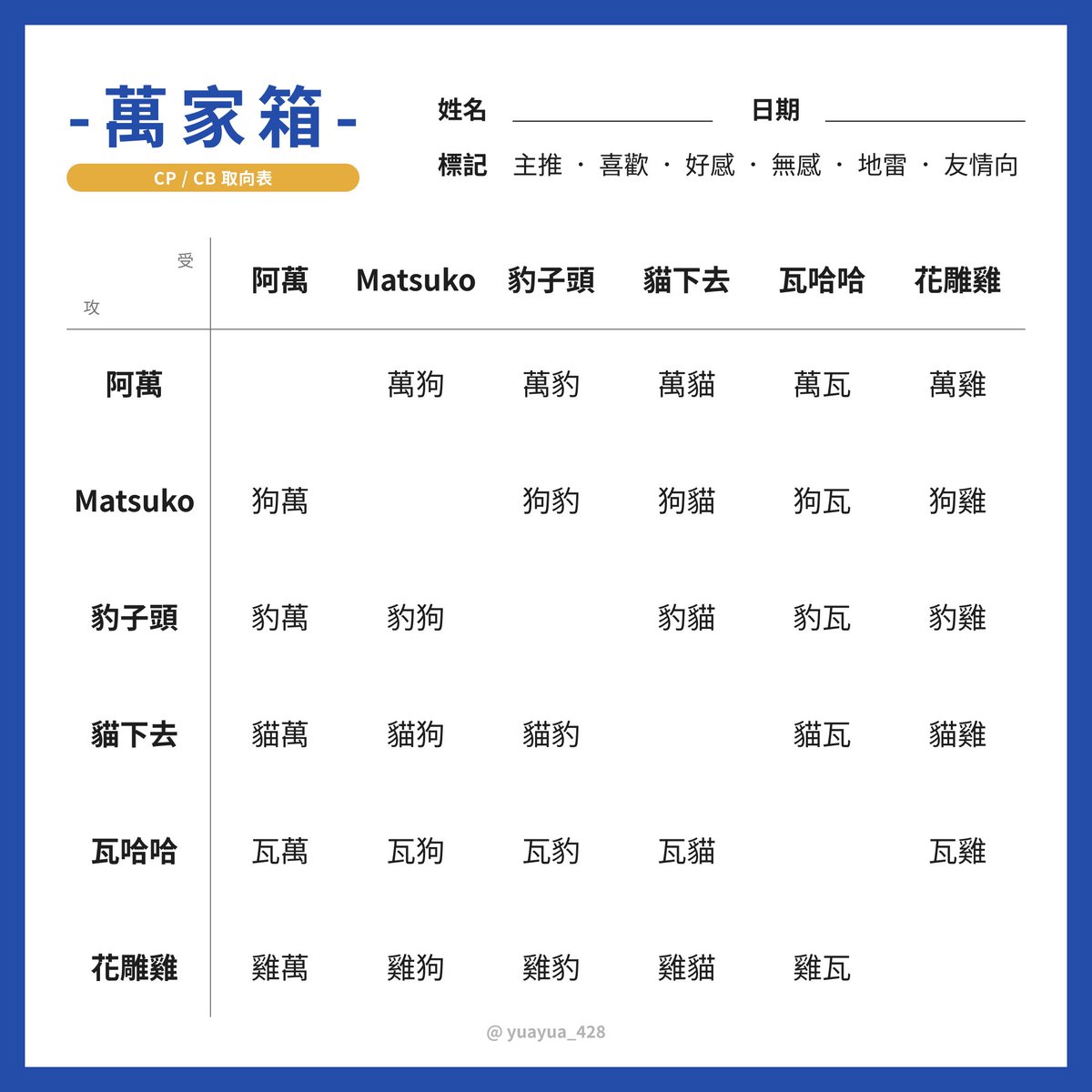 yuayua_428's tweet photo. 自己想紀錄 所以簡單做了表單
如果有興趣填寫的話請隨意👍🏻
（有分五人跟六人的版本
#粉肝下水道 https://t.co/Lh9hLH3tg4