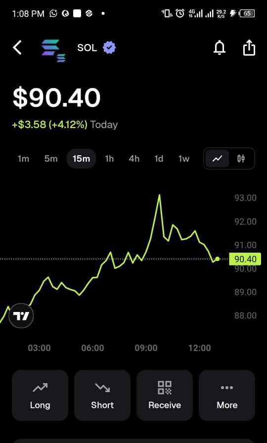 EnnobleOnchain's tweet photo. Good afternoon CT..
The line is on right track https://t.co/0dOSXhfBpC