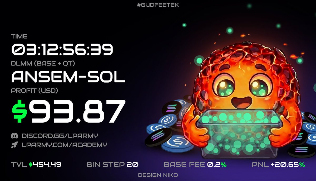 Blesssao's tweet photo. DLMM Strategy Challenges: ANSEM Edition

Position closed after three days of smooth sailing; the return to the $300M level seemed like a good exit point

Thanks to the pump in SOL and ANSEM, which allowed me to lock in a nice gain and PnL 💵🖨️

@met_lparmy @MeteoraFR @MeteoraAG https://t.co/m8lhNP78Ic