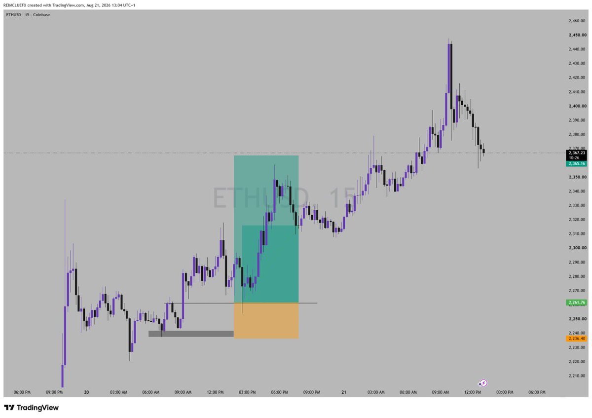 Reimclue's tweet photo. #ETHUSD hit TP🎯

#Ethusd #btcusd #forex https://t.co/rrz8efWJJ7