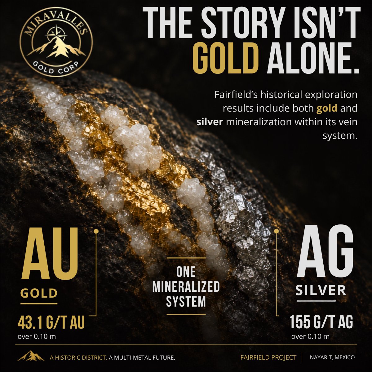 MiravallesGold's tweet photo. The story isn’t gold alone. 🪨✨

Historical exploration at Miravalles Gold’s Fairfield Project has identified both gold and silver mineralization within its vein system, highlighting the multi-metal nature of the project.

#GoldExploration #SilverExploration #Mining https://t.co/kEa1cMqypc