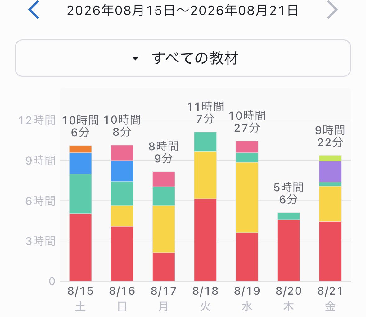 hhi_log's tweet photo. シンデレラウィークで体調悪いので今日はこの辺でおしまい‼️‼️‼️ https://t.co/o998eJx7WK