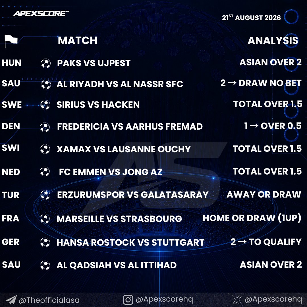 Apexscorehq's tweet photo. FRIDAY MATCH TRENDS! 📊⚽

​We’ve analyzed today’s fixtures across Europe to bring you our top selections with high-probability value. From key stats to match dynamics, the numbers are locked in. https://t.co/7qPuOuhEjN