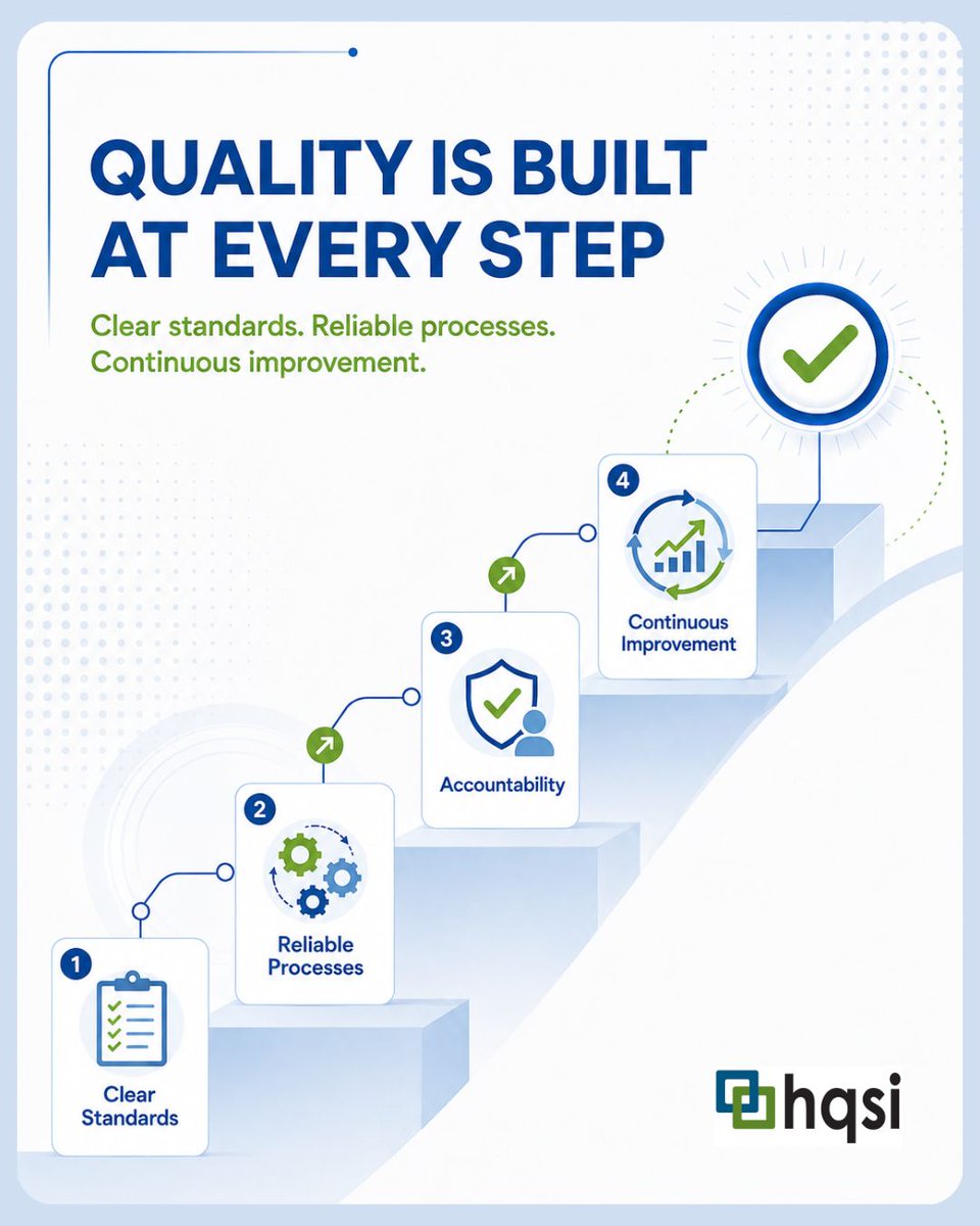 HQSICorp's tweet photo. Quality is not created by one final check. It is built through clear standards, reliable processes, accountability, and continuous improvement. #HQSI #MedicalReview #Healthcare https://t.co/9r6yIlVNEo
