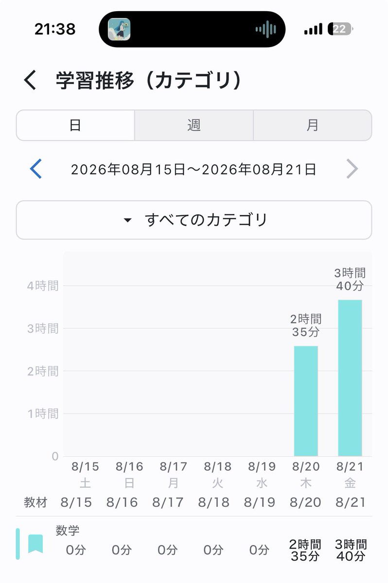 rio_maaa_chan's tweet photo. 8月の勉強時間0時間だったのからちゃんと勉強し出してて偉いね https://t.co/eWZp8MRucx
