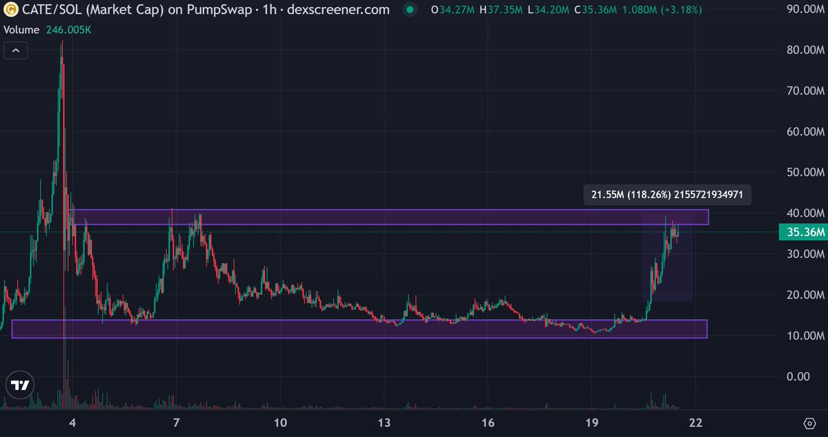CryptoThannos tweet picture