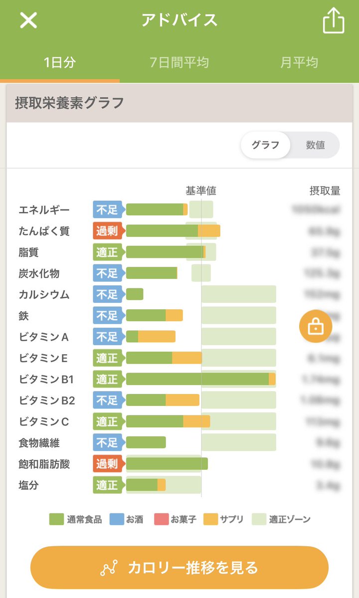 Anne_diet10's tweet photo. 今日はこんな感じ。
カロリー抑えれた〜！！よかった！！
明日は体重増え測ってみようかな🤔 https://t.co/sI04702WTp