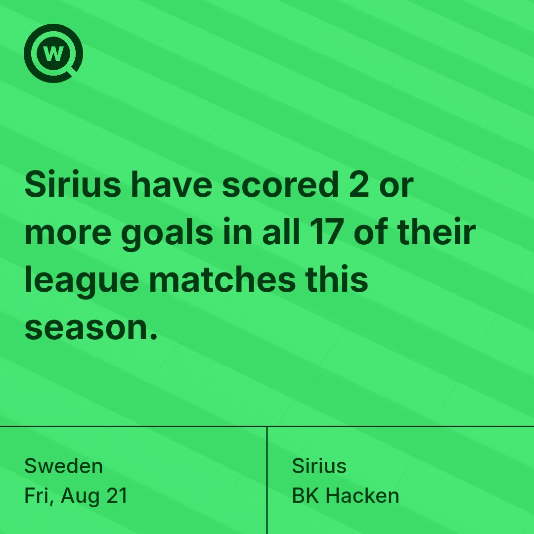 win_finder_app's tweet photo. 17 straight matches with 2+ goals. Does it bacome 18 tonight?

#winfinder #allsvenskan https://t.co/KpizqR2T2b