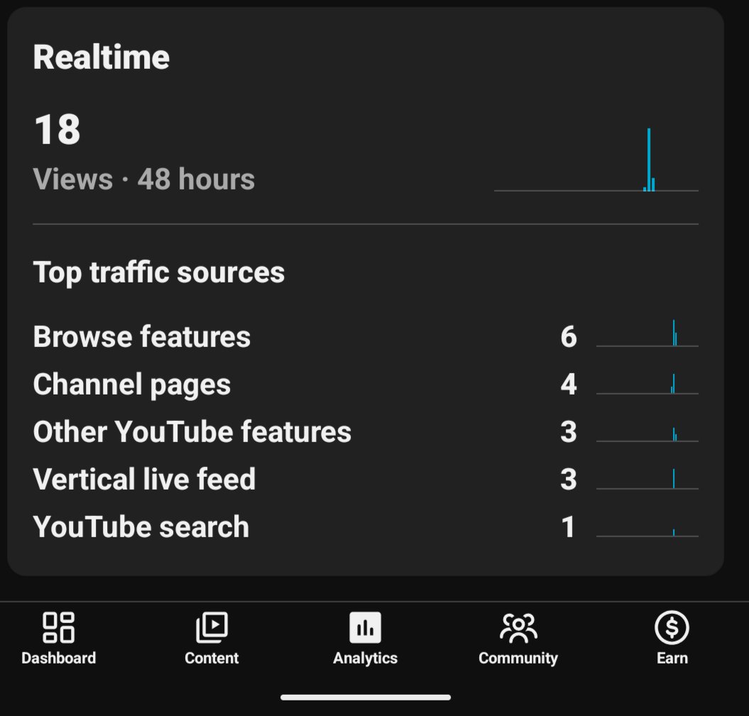 DeepakRadhaa's tweet photo. @Big_E @JimsterSeventy1 Here @Big_E I CONFIRMED it through my analytics. I understand wanting to go to bat for YouTube, I really do but while companies to release features or products, not everyone gets it right the first time. And I usually get about 100-200 views from shorts and a smaller creator. https://t.co/KnuWjQBgnR