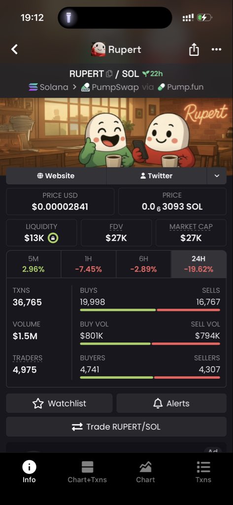 DEXKING001's tweet photo. 👀 RUPERT is starting to get interesting…

Low cap + serious volume = definitely one to keep on the radar. 🚀

If momentum keeps building, this could move FAST. ⚡️

I’m watching this one closely. DYOR and manage your risk. 🎯

$RUPERT 🐸 https://t.co/0bYkwVhmZG
