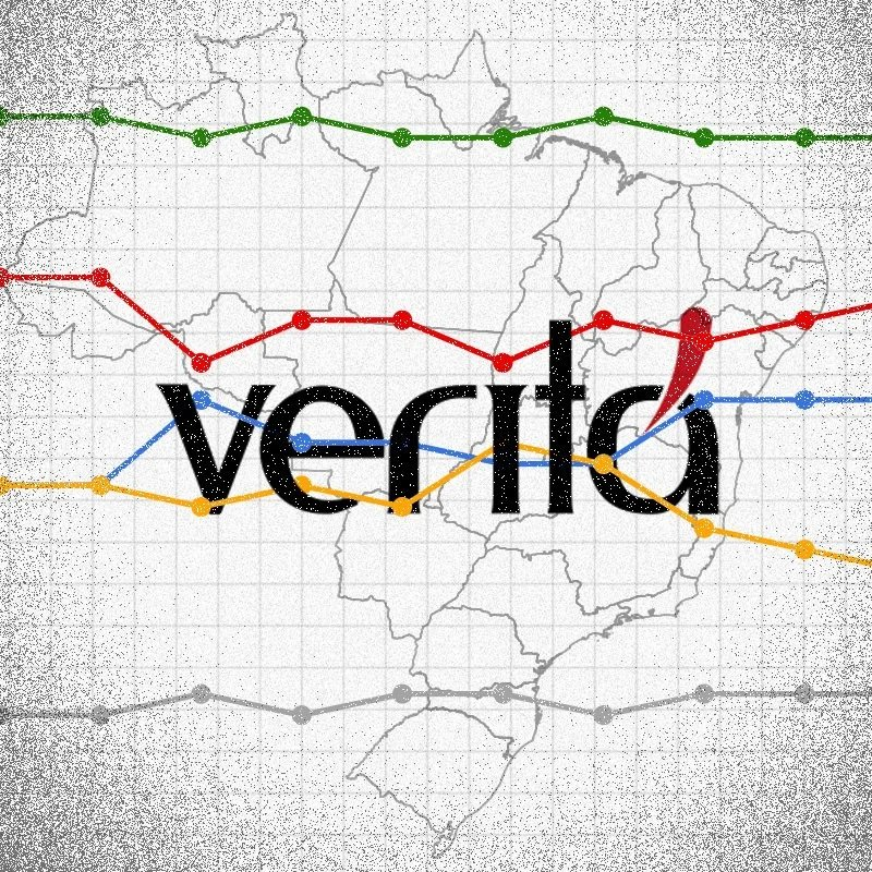 republiqueBRA's tweet photo. 📊 ❌ Instituto Veritá tem pesquisas eleitorais suspensas ou proibidas pela Justiça Eleitoral em 18 Estados ao longo de 2026; as decisões apontam problemas na metodologia, falta de transparência e, no Amazonas, suspeita de duplicação de dados. https://t.co/XoMyHxuqIr