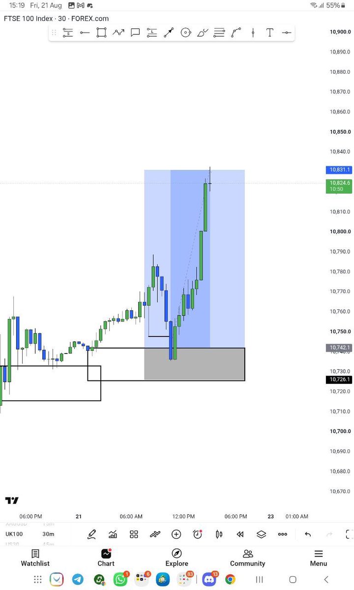 AartTheTrader's tweet photo. At some point, you have to think for yourself, test it yourself, and earn the conviction yourself.

Borrowed conviction breaks under pressure.

Mastery starts when you stop needing someone else to believe for you.

test it. Experience it. Fail with it. Refine it. https://t.co/iXaYROnxyz