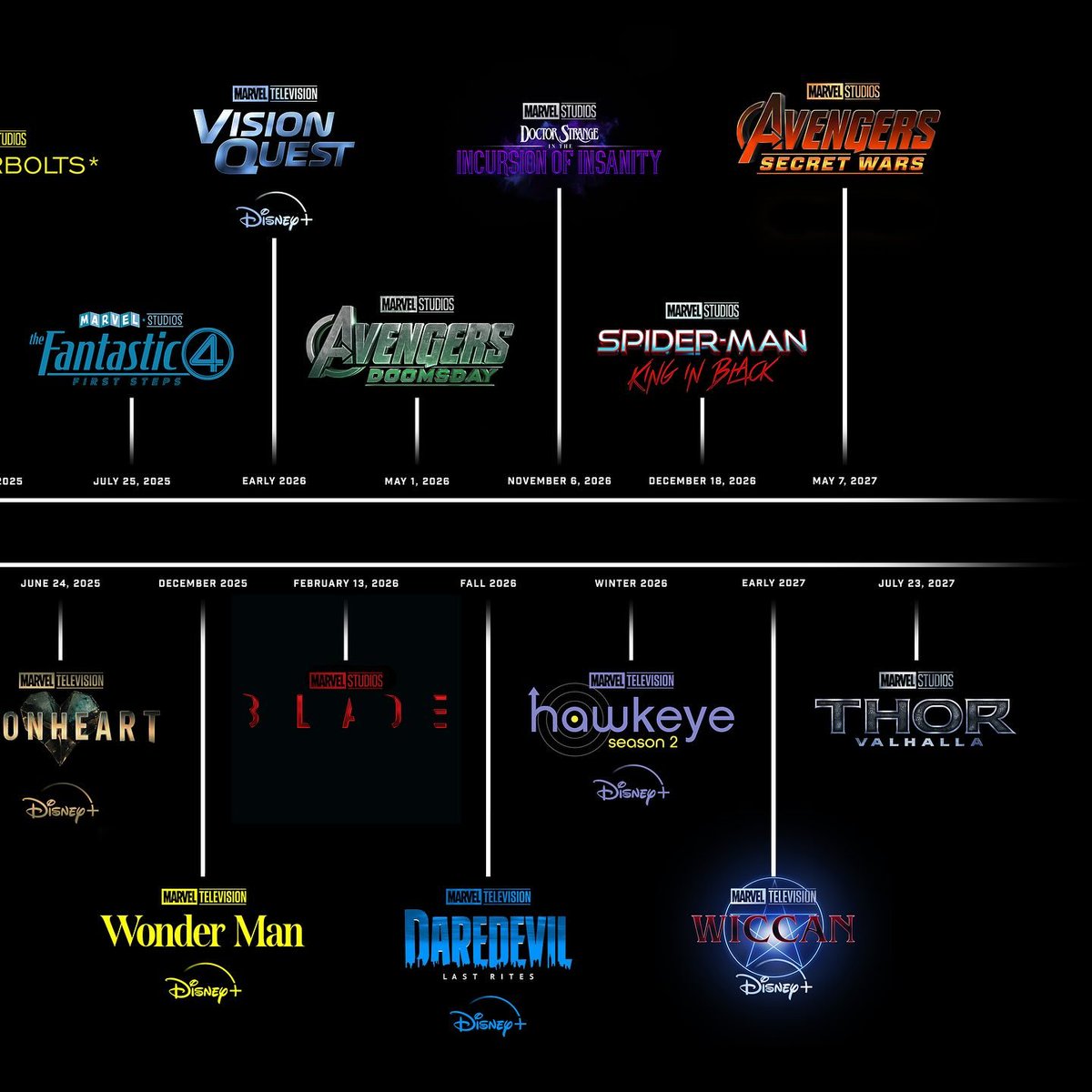 Thanx09900's tweet photo. The Ultimate MCU Roadmap is HERE
From WandaVision chaos to Secret Wars endgame — every Disney+ show and Marvel movie in exact release order.
Phase 4 to Phase 5 to Phase 6
Save this. Share this. The Multiverse is calling.2/ PHASE 4 – The Chaos Begins (2021-2022)
• Jan 15, 2021 – WandaVision (Disney+)
• Mar 19, 2021 – The Falcon and the Winter Soldier (Disney+)
• Jun 9, 2021 – Loki Season 1 (Disney+)
• Jul 9, 2021 – Black Widow
• Sep 3, 2021 – Shang-Chi and the Legend of the Ten Rings
• Nov 5, 2021 – Eternals
• Nov 24, 2021 – Hawkeye (Disney+)
• Dec 17, 2021 – Spider-Man: No Way Home
• Mar 30, 2022 – Moon Knight (Disney+)
• May 6, 2022 – Doctor Strange in the Multiverse of Madness
• Jun 8, 2022 – Ms. Marvel (Disney+)
• Jul 8, 2022 – Thor: Love and Thunder
• Aug 10, 2022 – I Am Groot (Disney+)
• Aug 18, 2022 – She-Hulk: Attorney at Law (Disney+)3/ PHASE 5 – Multiverse Goes Nuclear (2022-2025)
• Oct 7, 2022 – Werewolf by Night (Special)
• Nov 11, 2022 – Black Panther: Wakanda Forever
• Nov 25, 2022 – The Guardians of the Galaxy Holiday Special
• Feb 17, 2023 – Ant-Man and the Wasp: Quantumania
• May 5, 2023 – Guardians of the Galaxy Vol. 3
• Jun 21, 2023 – Secret Invasion (Disney+)
• Sep 6, 2023 – I Am Groot Season 2
• Oct 5, 2023 – Loki Season 2 (Disney+)
• Nov 10, 2023 – The Marvels
• Jan 9, 2024 – Echo (Disney+)
• Jul 26, 2024 – Deadpool & Wolverine
• Sep 18, 2024 – Agatha All Along (Disney+)
• Feb 14, 2025 – Captain America: Brave New World
• May 2, 2025 – Thunderbolts*4/ PHASE 6 – The Endgame Approaches (2025-2027)
• Jun 24, 2025 – Ironheart (Disney+)
• Jul 25, 2025 – The Fantastic Four: First Steps
• Dec 2025 – Wonder Man (Disney+)
• Early 2026 – Vision Quest (Disney+)
• Feb 13, 2026 – Blade
• May 1, 2026 – Avengers: Doomsday
• Fall 2026 – Hawkeye Season 2 (Disney+)
• Nov 6, 2026 – Doctor Strange in the Incursion of Insanity
• Winter 2026 – Daredevil: Last Rites (Disney+)
• Dec 18, 2026 – Spider-Man: King in Black
• Early 2027 – Wiccan (Disney+)
• May 7, 2027 – Avengers: Secret Wars
• Jul 23, 2027 – Thor: Valhalla5/ The Big Picture
This is no longer just “movies.”
It’s a 6-year Multiverse war.
Every show feeds the next film.
Every film breaks the next show.
Secret Wars is the finish line.6/ Which era are you most hyped for?
Drop your ranking below  Phase 4 nostalgia  
Phase 5 chaos  
Phase 6 endgame

Retweet if you’re still watching every single one.
The Multiverse Saga isn’t over — it’s just getting started.  #MCU #MultiverseSaga #MarvelStudios