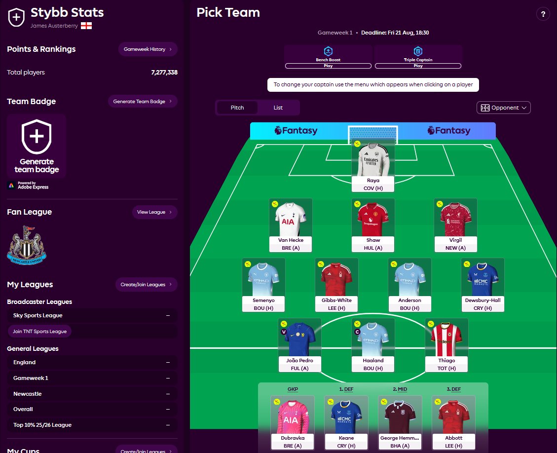 Stybb_Gaming's tweet photo. No Arsenal Defenders?

Here's the principals of selection:
1. Players are undervalued based on their total points last season.
2. No new transfers or promoted teams
3. I couldn't afford Saliba/Fernandes
4. Hemmings and Abbott low TSB
5. I don't trust Palace, or Rodgers to start https://t.co/FjWdldbyrf
