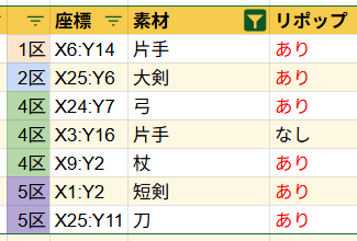 hamuhamuakira's tweet photo. 8月22日のレリック装備情報！

リポップ場所をまとめた画像になります！

今回も多くの方にご協力いただき作ることができました！
ありがとうございます！

#ダフネ #ウィズダフネ #レリック

リポップ情報に関しての説明はこちら
▶️https://t.co/LCwsqo5gV3 https://t.co/iPsrDipU3g