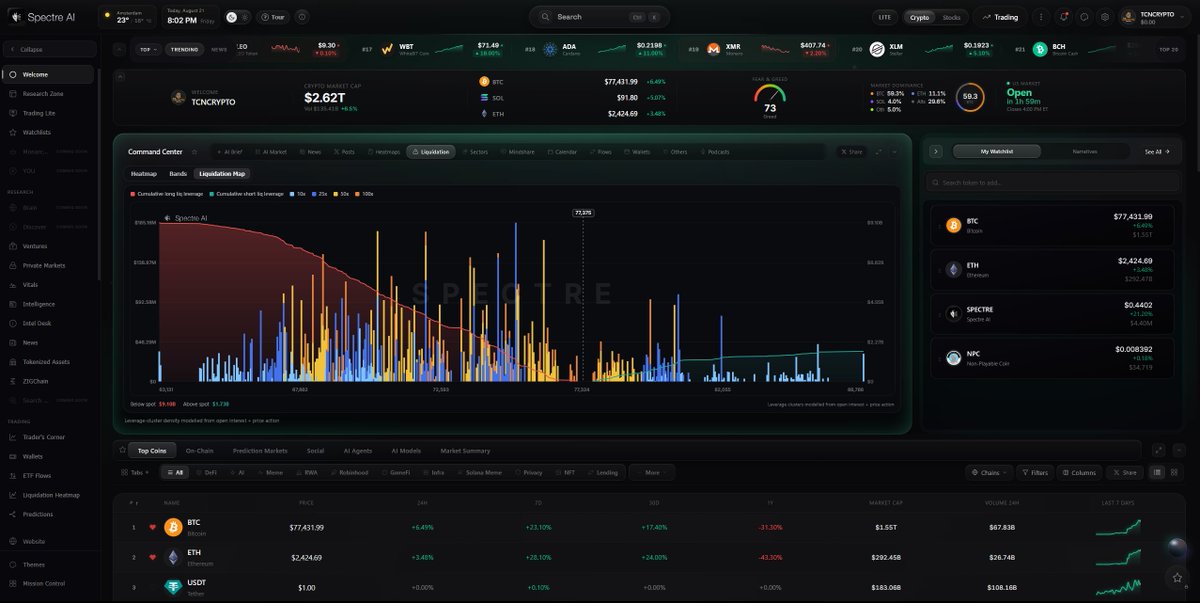 TCNCRYPTO's tweet photo. There’s not a single altcoin that makes me more bullish than ethereum:0x9cf0ed013e67db12ca3af8e7506fe401aa14dad6 .

They’ve been building nonstop, and they’re actually creating something that’s insanely useful not just for crypto, but for stocks too.

Don’t sleep on this one. 👀 https://t.co/9hVJlyKCGs