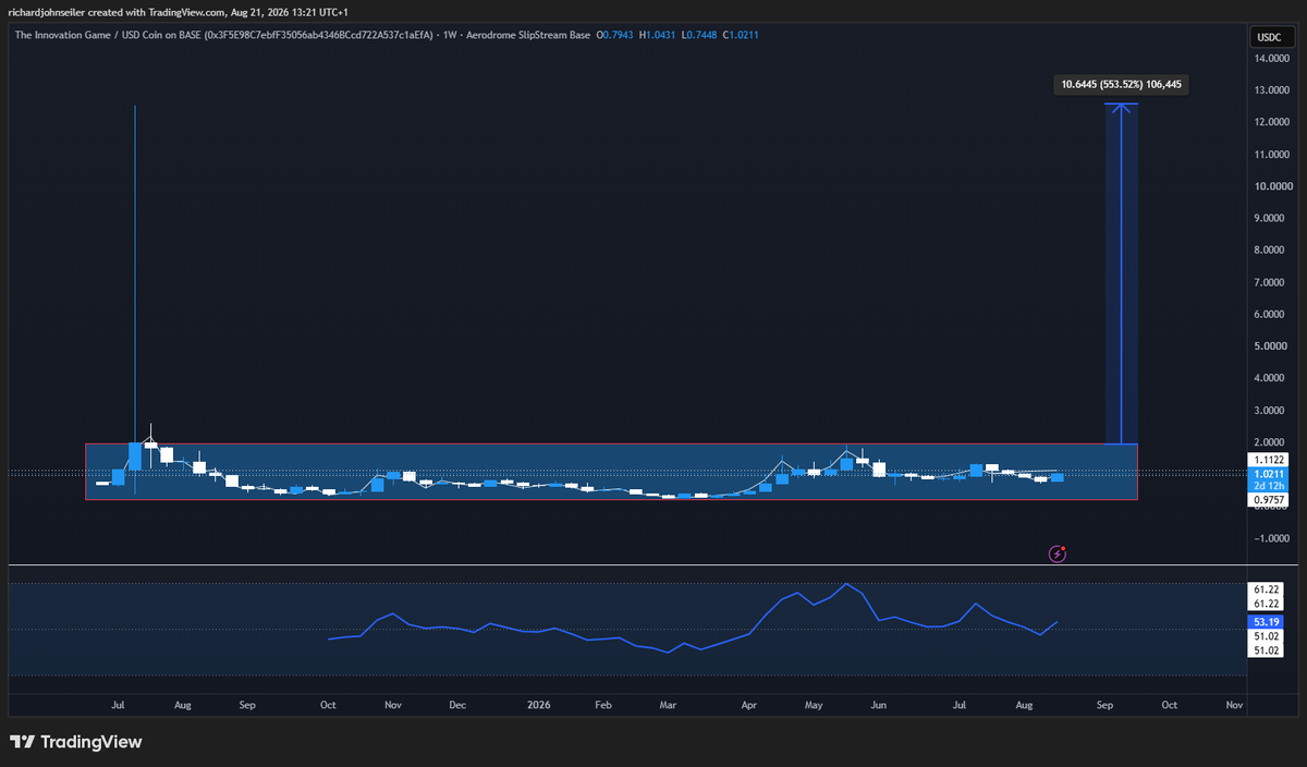 richardseiler's tweet photo. My trade idea for $tig

Rate it out of 10 https://t.co/b99H3JTzmE