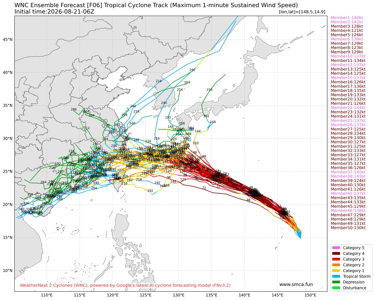 STY1330's tweet photo. #台風18号
15時初期値のAI気象モデル、アンサンブルメンバー比較

右　Google deepmind(FNV3)
左　ヨーロッパ中期予報センター

どちらも日本本土へ向かうメンバーはほとんどなくなり、南西諸島から大陸を目指しさらに西寄りに進めるのが多数派となった

※出典　菜园子的天气栈 https://t.co/zukN0RR4hI