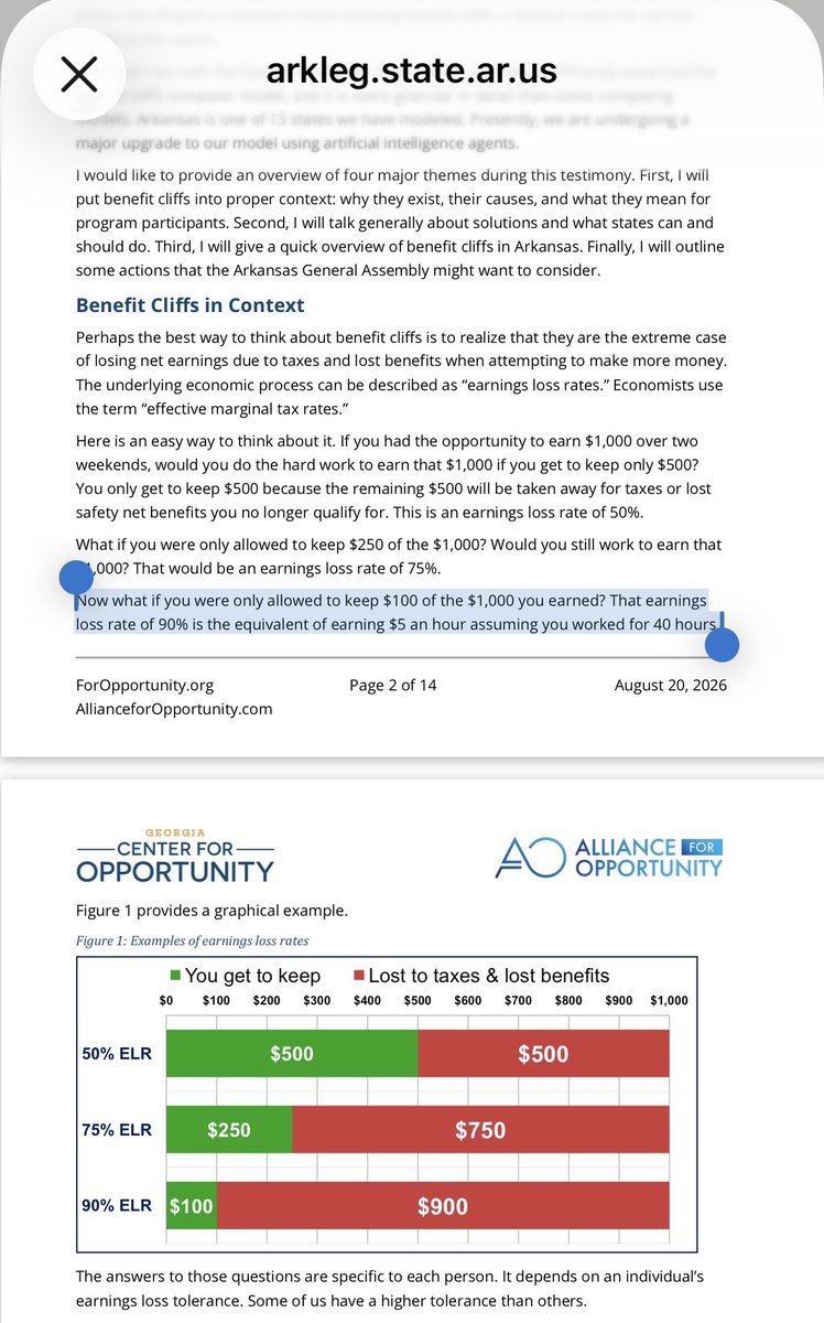 HaydenDublois's tweet photo. Huh.
You keep $100 on $1,000 of income (a 90% “earnings loss rate”).
How is that equivalent to “earning $5 an hour assuming you worked for 40 hours”?
Do they think 5 x 40 = $100?
I’m sorry #arkleg lawmakers have to listen to this nonsense. https://t.co/Nob02k8Unz