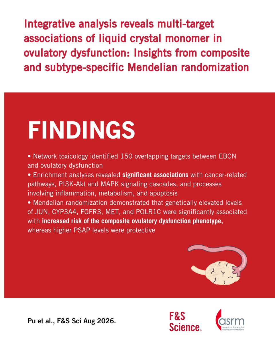 FertStert's tweet photo. 🔴 In F&amp;S Science:

Integrative analysis reveals multi-target associations of liquid crystal monomer in ovulatory dysfunction: Insights from composite and subtype-specific Mendelian randomization

Full text 👇
https://t.co/wL00Qj8Djn https://t.co/WZ9zZ4dtKP