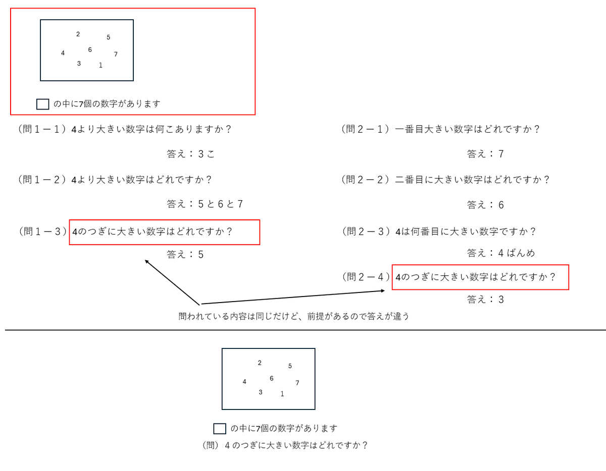 Tougou_otoga's tweet photo. @MelleKuroneko @DIDI175541 @kachikan420 BとDの意見の違いを別例であげる　こうなると思います https://t.co/lAIO4TKKPB
