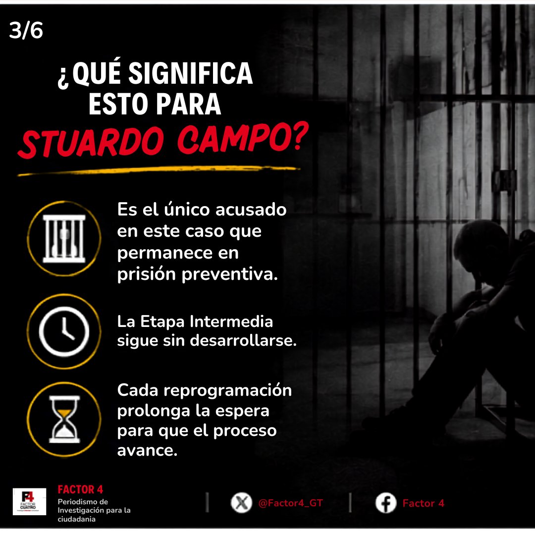 Factor4_GT's tweet photo. 13 veces y el caso sigue esperando.

#CasoZolic #StuardoCampo | Lo que comenzó como una audiencia de Etapa Intermedia se ha convertido en una sucesión de reprogramaciones que ha detenido el avance del proceso desde que Campo fue enviado a prisión preventiva en diciembre de 2023.

La nueva suspensión mantiene la atención en algo que ya no parece un episodio aislado: mientras la audiencia no se desarrolla, Campo continúa privado de libertad y el expediente sigue sin llegar a una definición de fondo.