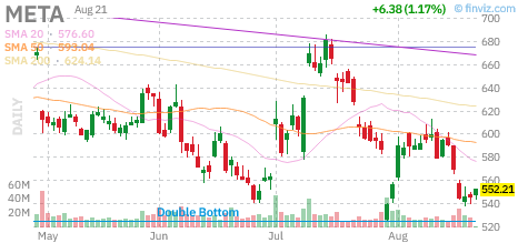 OptionsRebel's tweet photo. 🚨 $META Call
Strike: 555.00  Exp: 08/21/26
Ask: 2.07  Bid: 2.05
OI: 1341  Vol: 6707 https://t.co/uQNXwsI3DY