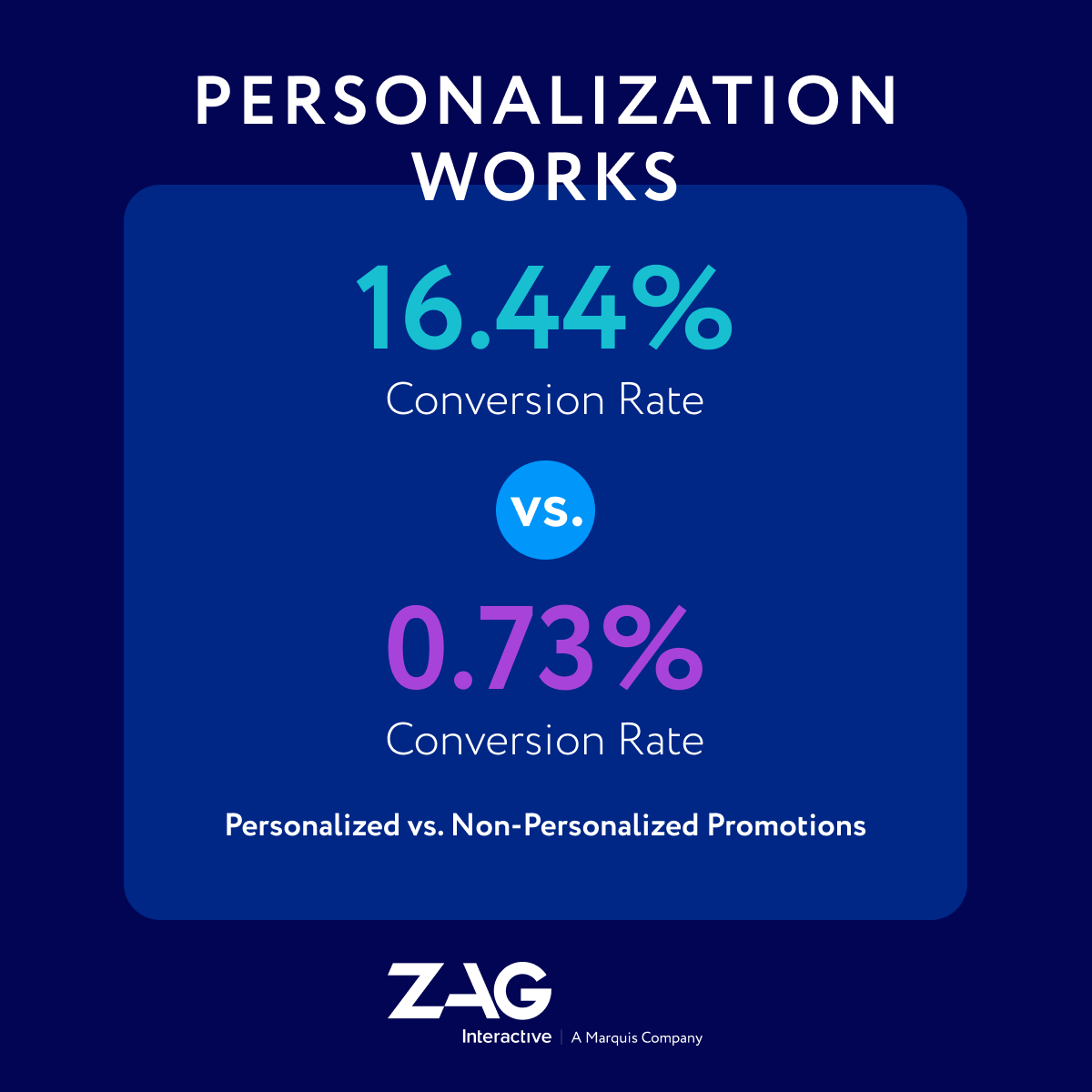 zaginteractive tweet picture