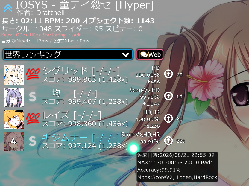 Lasairfhiona_'s tweet photo. @V1nceACC rate my scores (that one map I got same score as u on HD)
v2HDHR 997,124 was unexpected LOL https://t.co/qLucgDt8T8