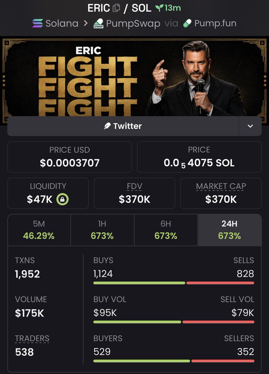 PrimeCalls1's tweet photo. 8.6x profit up from my call on $ERIC

Fh8CGDGrJvn31N6pzxh2G1fxrieW8RCrkdSHm4Tcjpwp https://t.co/dEWBzHqasr