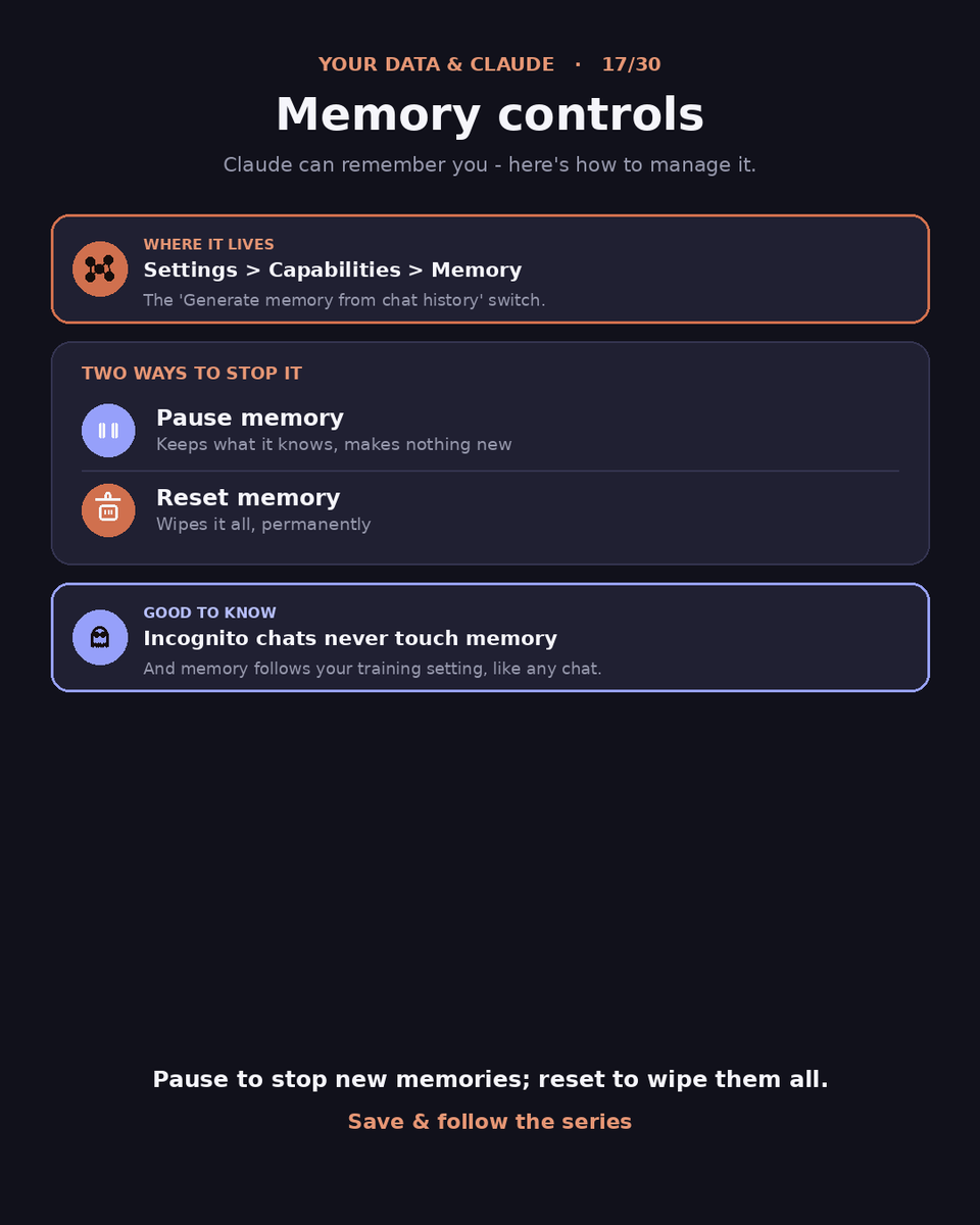 TechnesiumBlog's tweet photo. Claude can now remember you across chats.

Settings → Capabilities → "Generate memory from chat history"

Pause: keeps what it knows, adds nothing new.
Reset: wipes it permanently.

Incognito chats never touch memory.

17/30. https://t.co/reYKPfqm7V