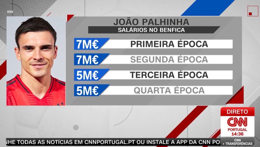 VDZSCP's tweet photo. 24M em salários. 15M+5 ao Bayern mais o prémio de assinatura de 1M. 45M de euros 😭😭😭 https://t.co/ygye42cVIa