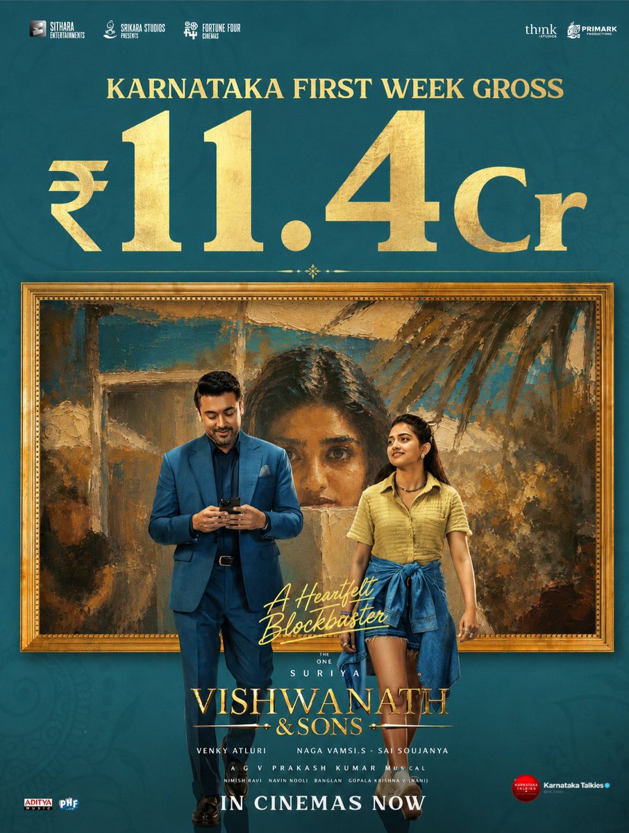 Cinetrack_off's tweet photo. 🚨 #VishwanathAndSons — Karnataka BO Update 🔥
₹11.4 Cr Gross in Week 1 💥
The film has officially reached breakeven! 👌
@Suriya_offl continues his winning streak with back-to-back successes! 🔥🔥
#VAS #Karuppu https://t.co/skxYXbDerA