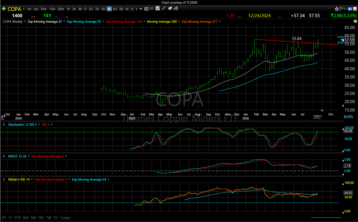 OnTrackCapital tweet picture