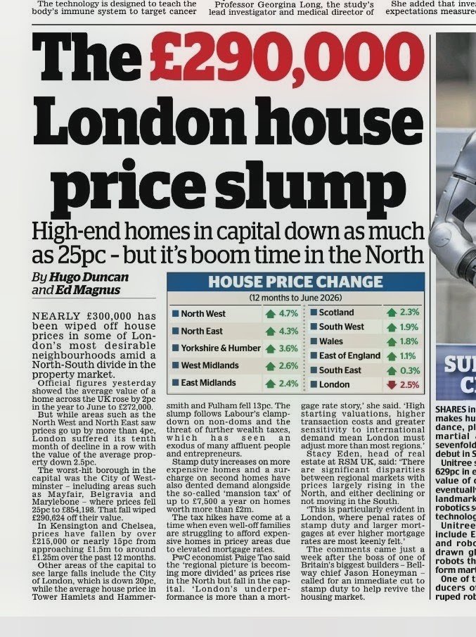 AnneAshworth's tweet photo. Stat of the day from @HMRCgovuk Inheritance tax (IHT) receipts for April to July were £3.2bn, £0.1 bn up on the same period of 2025. We're told some in the London property market now fear Budget IHT increases. Another rumour undermining sales and stamp duty revenues #owngoal https://t.co/H68pqvVTg0