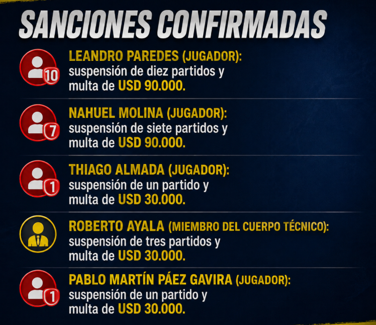 Nicoambrogi's tweet photo. Durísima sanción para Leandro Paredes. 10 partidos sin jugar con la selección y 90.000 dolares de multa https://t.co/QA1uQHQ8d1