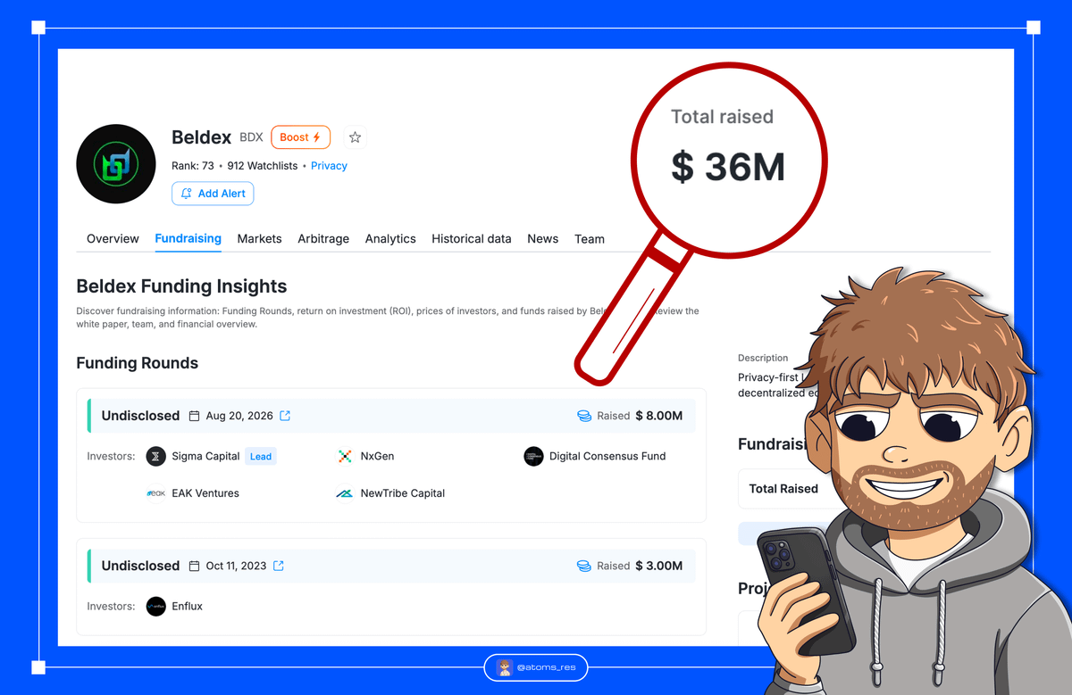 atoms_res's tweet photo. ⚡️ Beldex’s total funding reached $36M

✅ Airdrop confirmed

ℹ️ @BeldexCoin is a Layer 1 blockchain focused on private and secure transactions

Yesterday, Beldex raised an additional $8M from @Sigma_VC
https://t.co/Ij63RftXCC

> Connect your wallet
https://t.co/6wRRCg1iAt

> Complete available tasks

> Share your invite link with friends

> Check in weekly

> Post about Beldex to complete the daily task

> Join Discord and share your posts in the "Content" channel
https://t.co/cmoQJ6vPUF

💙 Don't miss any updates 👇
https://t.co/4c8ls8kFtw

Investments info: @CryptoRank_io