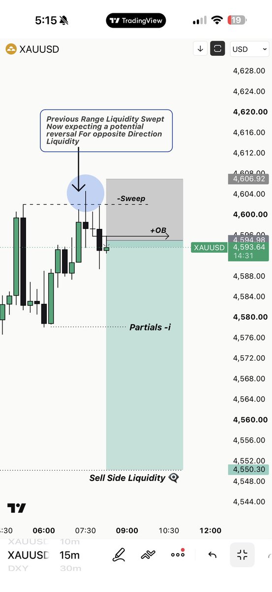 CRTSyndicates's tweet photo. $XAUUSD Today Ny Execution ..!! 

~ 300 Pips Done &amp; Dusted 
~ Called Live In Public Community 
~ + 3R Filled https://t.co/JJs9lOEr8H