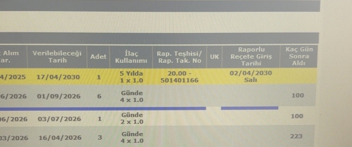 Elaa_ecz's tweet photo. Teyzee 2030 a kadar ilacın var. Nasıl elinde bitmiş teyzee https://t.co/P9I9LTHeNz
